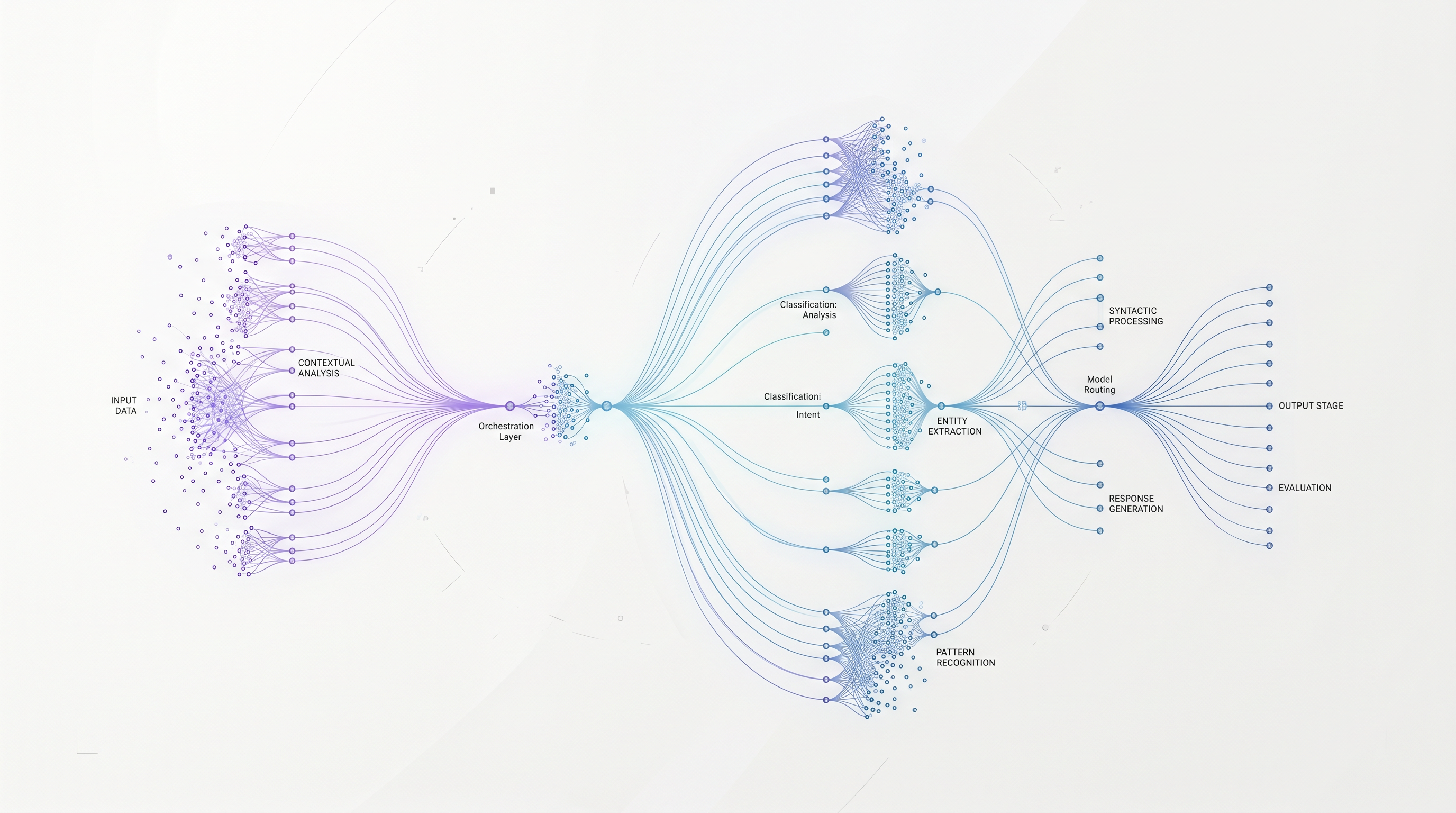 Visualización abstracta de flujos y nodos de IA aplicada, en violeta y cian.